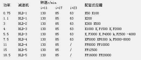 傳動(dòng)裝置1