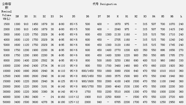 閉式搪玻璃反應(yīng)釜2